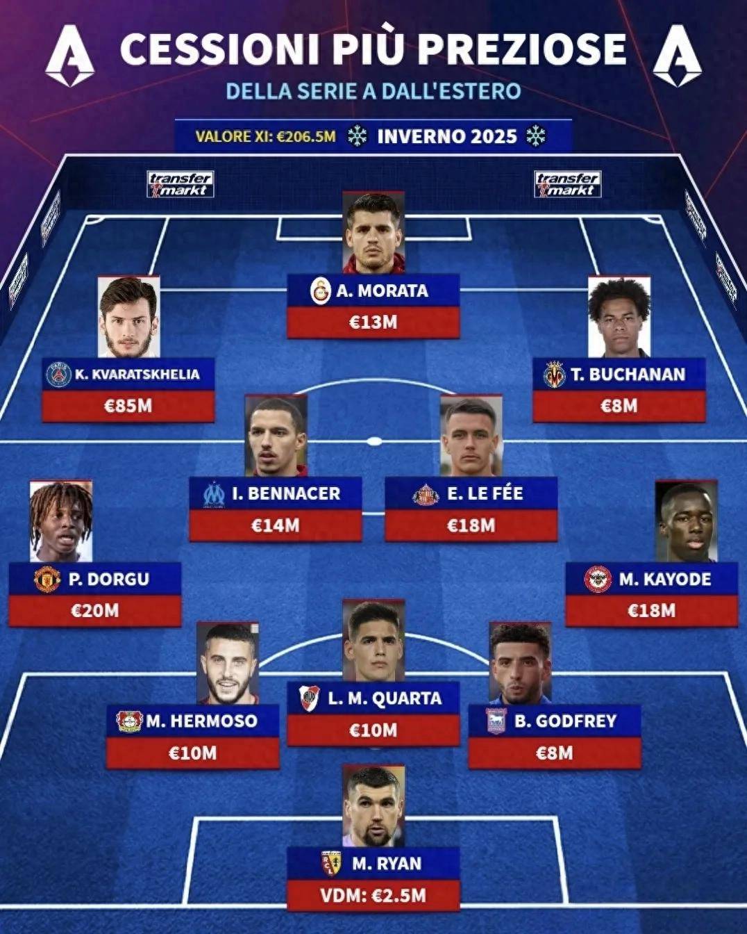 意甲球队遭遇伤病潮,教练组需调整阵容的简单介绍 意甲球队遭遇伤病潮,教练组需调整阵容的简单介绍