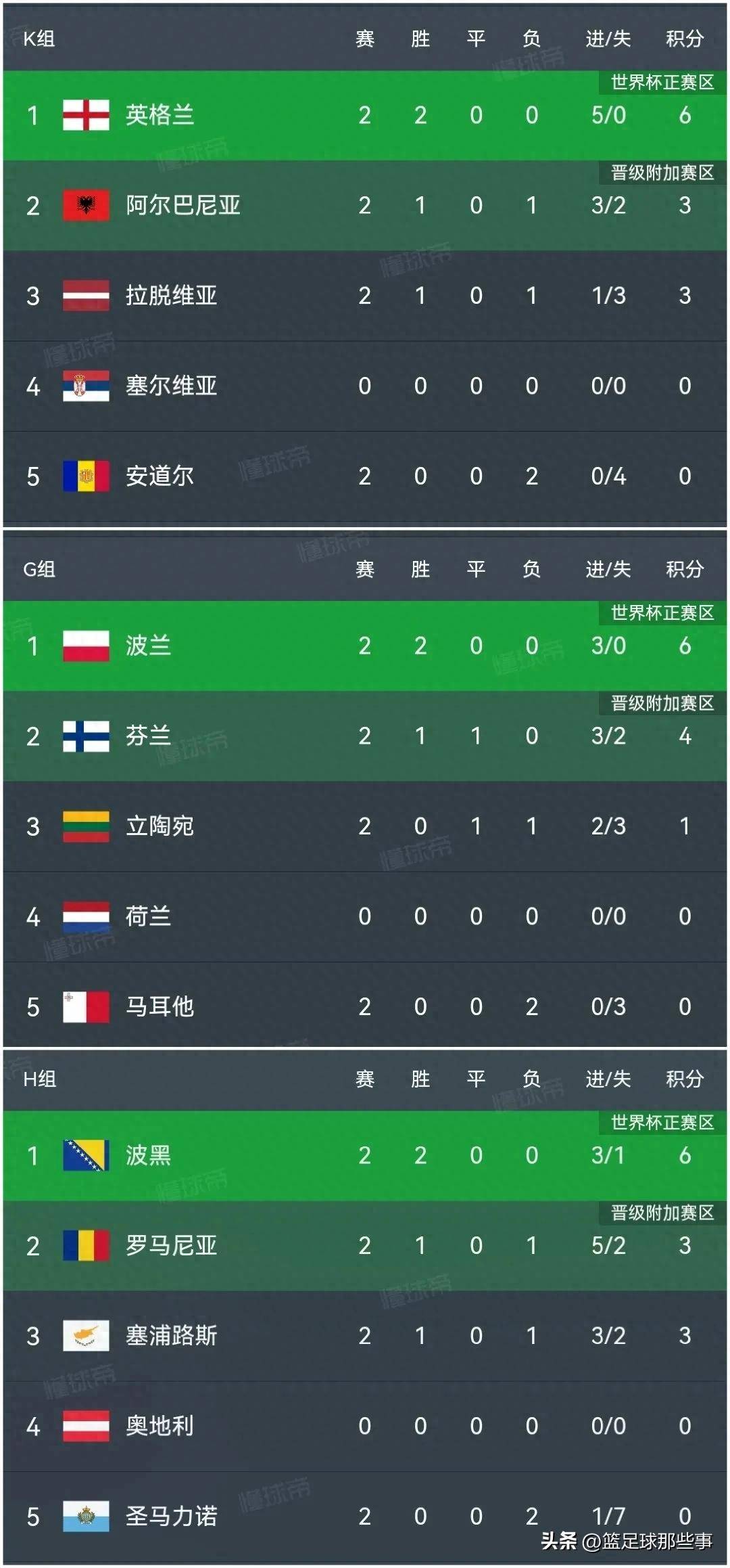 关于马略卡主场惨败,积分榜不理想的信息 关于马略卡主场惨败,积分榜不理想的信息