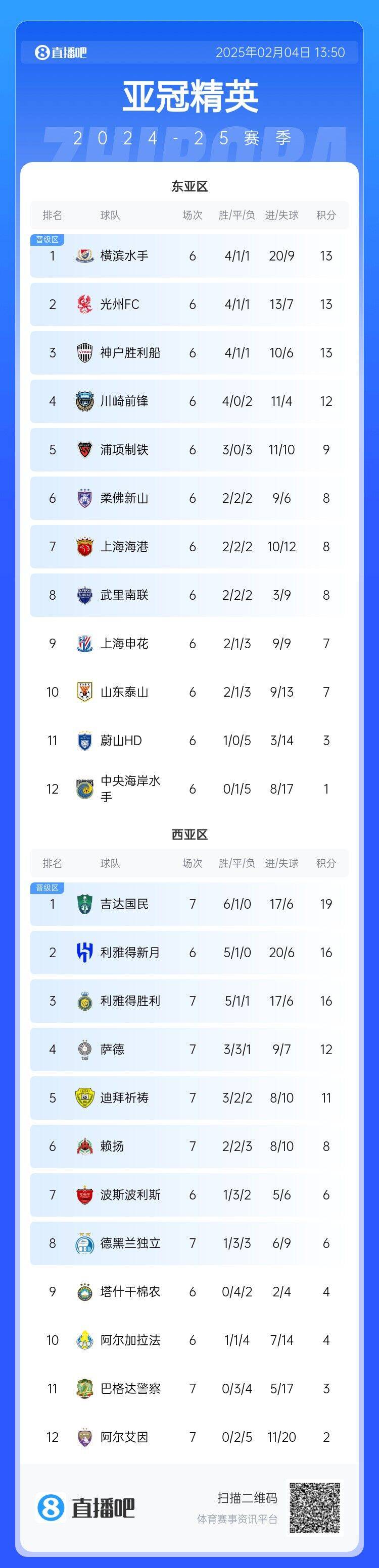 九游中国官网-关于亚冠杯季前热身赛结果揭晓，球队备战状况曝光的信息