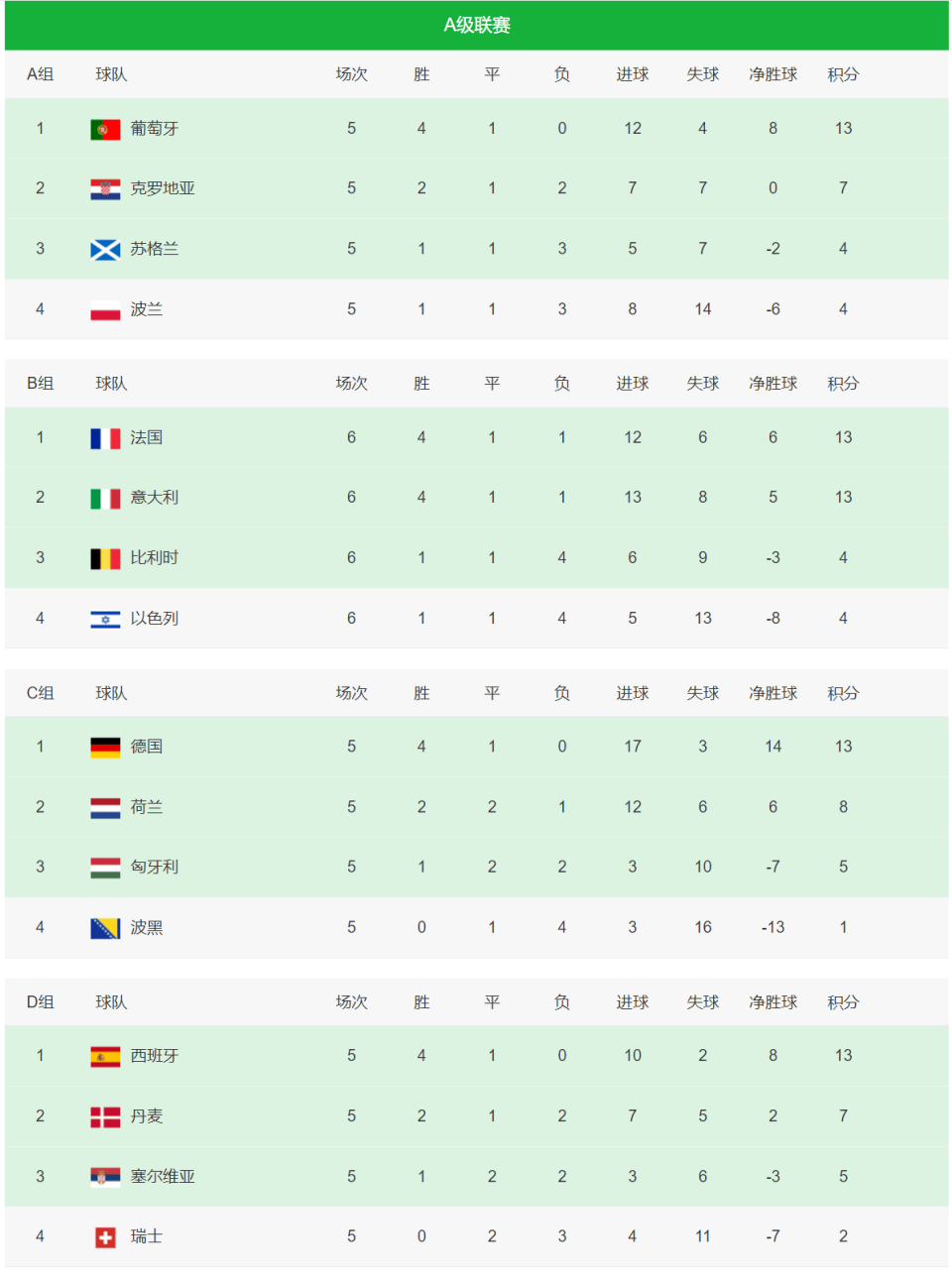 关于赛后分析！欧国联赛迎战不同洲际球队的信息